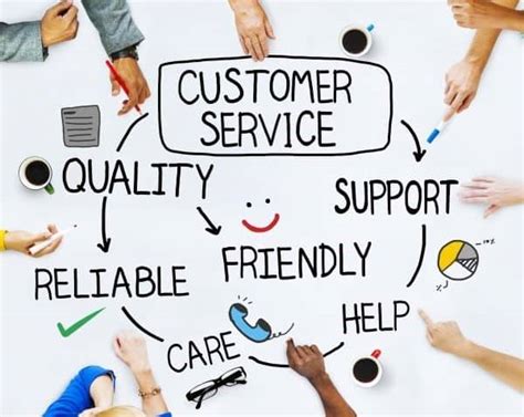 10 Tips To Improve Your Customer Service R2 Docuo Ecm Software