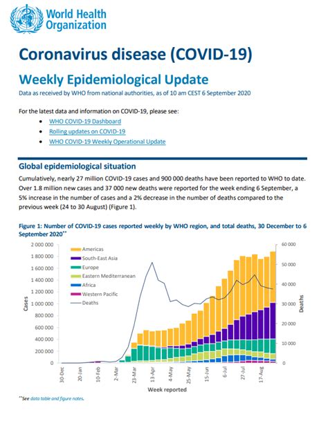 Coronavirus Disease 2019 Covid 19 Weekly Epidemiological Update 7