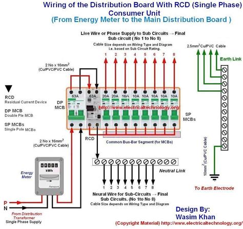 Residential Electric Meter Box Wiring Diagram