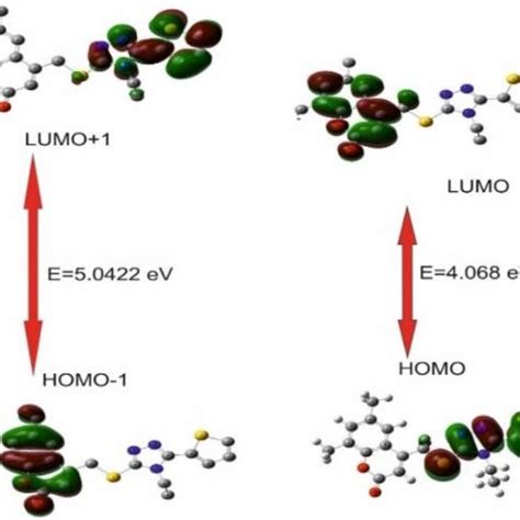 Energy Levels Of HOMO HOMO 1 LUMO And LUMO 1 Of The Title Compound