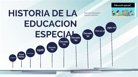 Linea De Tiempo Historia De La Educación Especial By Xiomara Garcia On