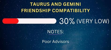 Taurus Friendship Compatibility With All Zodiac Signs Percentages And