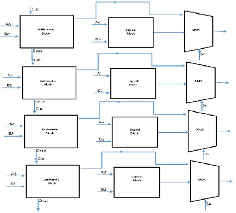 2 Detailed Block Diagram Of 4 Bit Alu Download Scientific Diagram