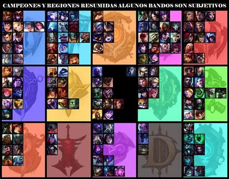 Regiones de campeones League of Legends en Español Amino