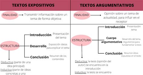 Diferencias Entre Textos Argumentativos Y Descriptivos My Xxx Hot Girl