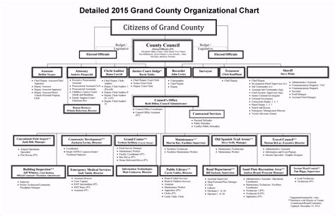 Organization Flow Chart Template 19632 Vgb5h 41 Organizational Chart
