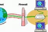 Firewall Network Pictures