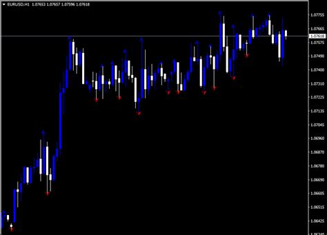 Wlx Fractals Indicator For Mt4 Download Free Forex Indicators