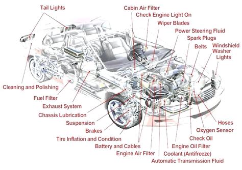 Automobile Parts Schematics