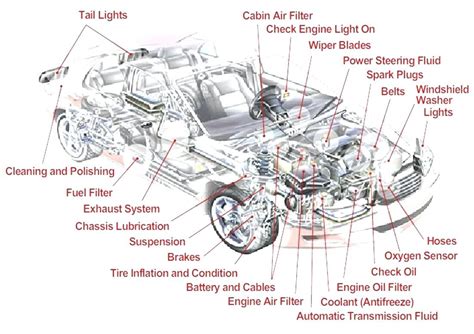 Parts Of A Car Diagram