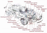 Parts Of A Vehicle Diagram