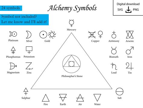 Alchemy Symbols Svg Vector Clipart Digital Download Etsy Canada
