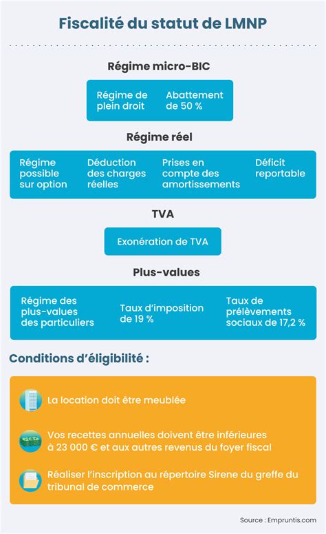 Fiscalit Lmnp Quels Impacts Sur Votre Investissement