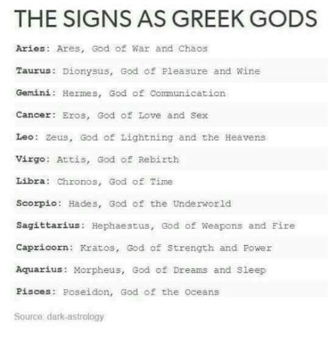 The Signs As Greek Gods Aries Ares God Of War And Chaos Taurus Dionysus