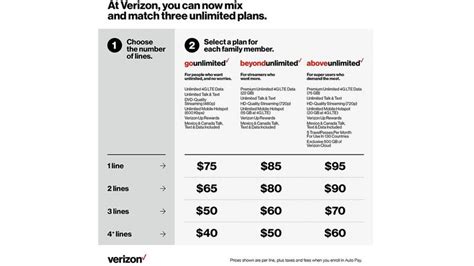 Verizon Launches Third Unlimited Plan With 75gb Of Lte Data Macrumors