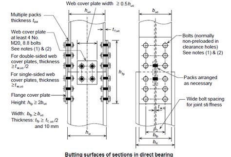 Design And Detailing Of Column Splices Structures Centre