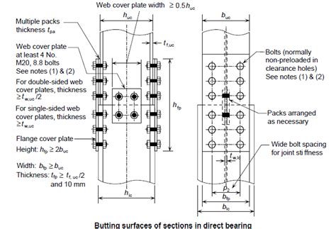 Design And Detailing Of Column Splices STRUCTURES CENTRE