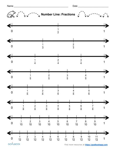 Number Line Worksheet 6th Grade
