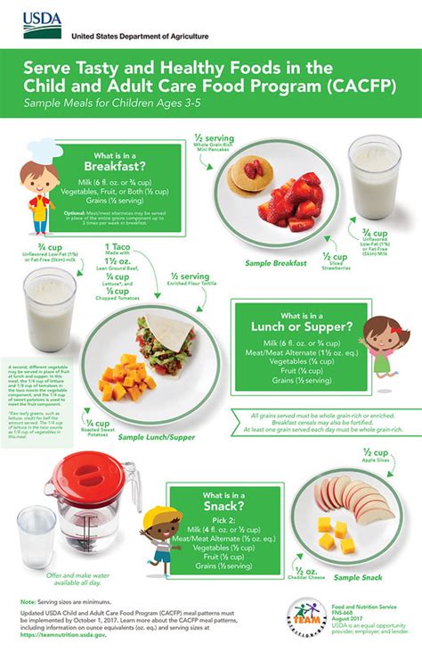 Healthy Changes In The Child And Adult Care Food Program Usda