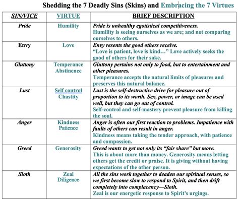 Shedding The 7 Deadly Sins