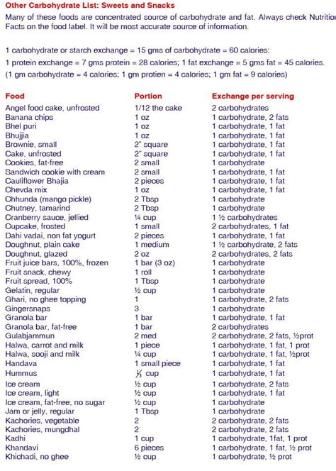 Printable Diabetic Healthy Food List