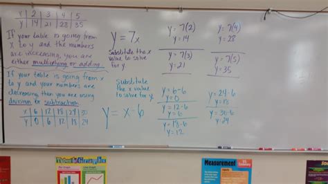 Mrs Negron 6th Grade Math Class Lesson 123 Writing Equations From Tables