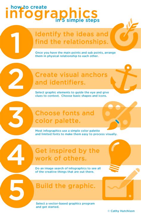 How To Create Infographics In 5 Simple Steps Society For Marketing