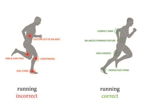 Bad Running Habits Cornerstone Foot And Ankle
