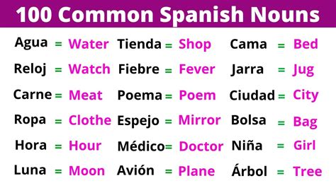 The 100 Most Common Spanish Nouns Learn Them Now Youtube
