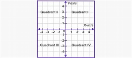 What is Quadrant? - Definition Facts & Example