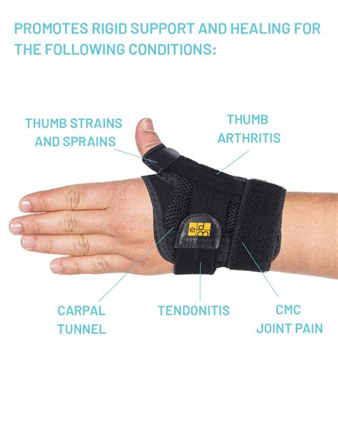 Cmc Thumb Splint Thumb Support Brace For Basal Joint Arthritis