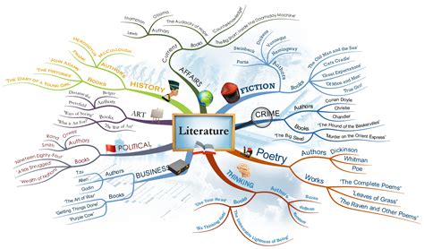 Mapping In Education And Training Imindmap Mind Map Template Riset