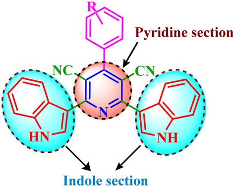 Scheme 3 Target Synthesized Molecules Which Have Both Of Pyridine And