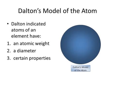John Dalton Atomic Theory Minnesotagaret