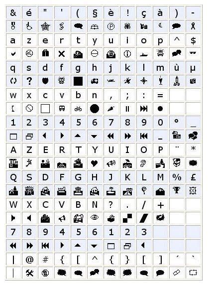 Wingdings Translator The Sites Name Is Template Lab And The Scheme