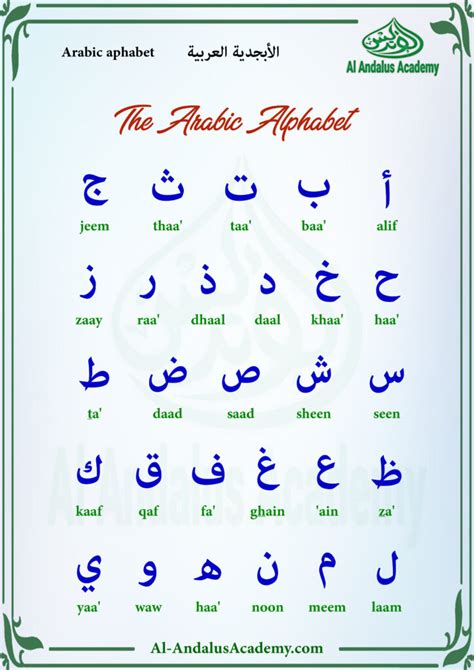 Learn The Arabic Alphabet