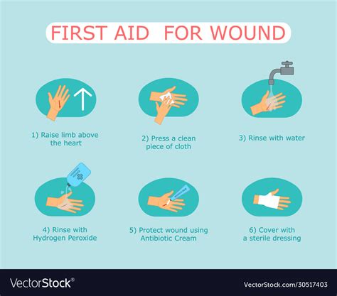First Aid Wound Royalty Free Vector Image Vectorstock