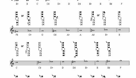 Alto Tenor Saxophone Fingering Chart