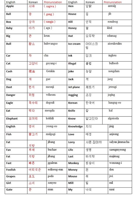 Learning a new language is not an easy task, especially a difficult language like english. Korean Language Word Meaning; Easy to Learn Korean - GBS Note