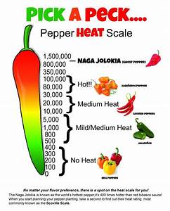 Complete Scoville Pepper Scale Google Search