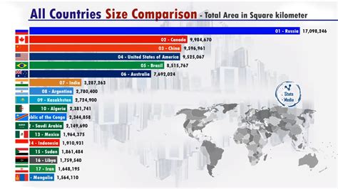 All Countries Size Comparison Youtube