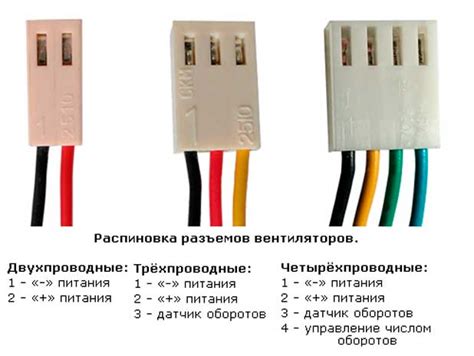 Как подключить корпусный вентилятор к блоку питания