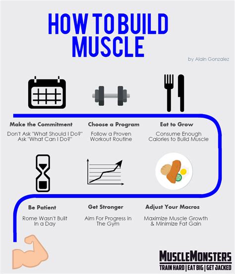 The 6 Step Formula For Non Stop Muscle Growth