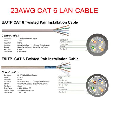 Factory Lan Cable Futp 23 Awg Utp Cat 6 With 052 058mm Copper Or Cca 4 Pairs Conductor