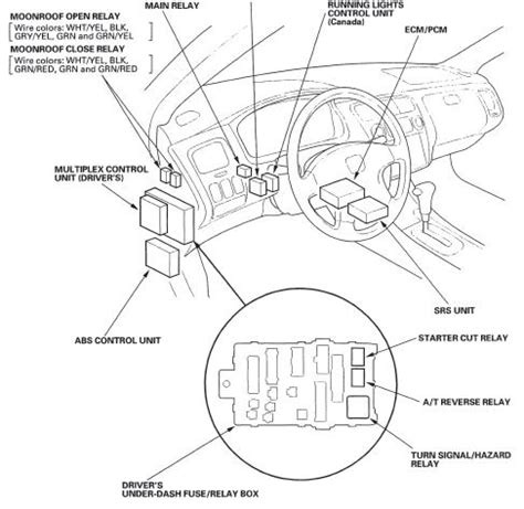 Tags manual book wiring diagram wiring schematic. 94 Honda Accord Fuel Pump Location - Latest Cars