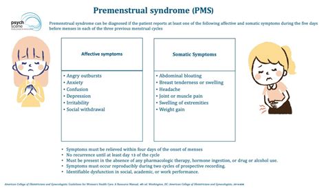 Premenstrual Syndrome Pms And Premenstrual Dysphoric Disorder Pmdd