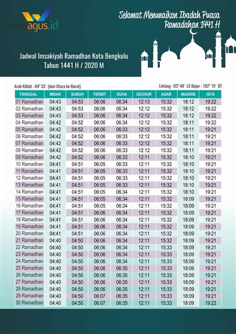 Jadwal Puasa 2021 Hd Celoteh Bijak