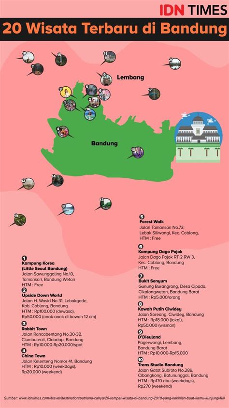 Peta Objek Wisata Di Bandung Ujian