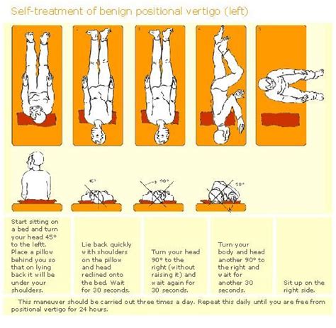 Pin By Erin On Tips Epley Maneuver Self Treatment