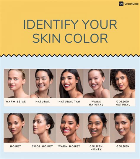 How To Determine Skin Tone